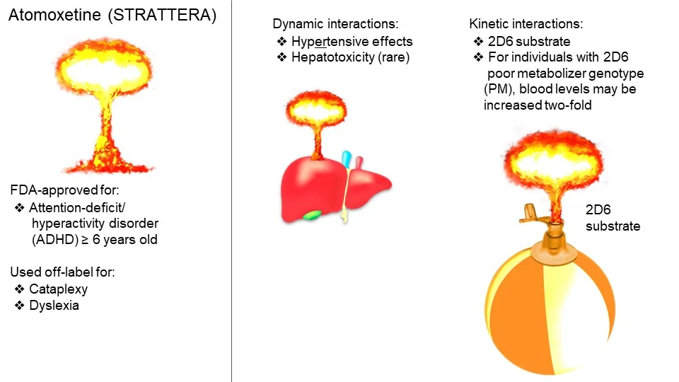 atomoxetine is a CYP2D6 sensitive substrate.