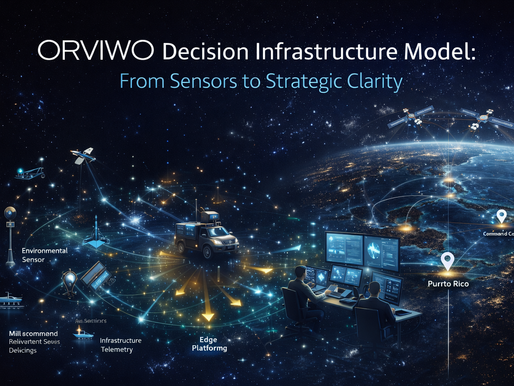 ORVIWO Decision Infrastructure Model diagram showing sensors, edge computing platforms, satellite connectivity, and command systems transforming raw signals into strategic clarity.
