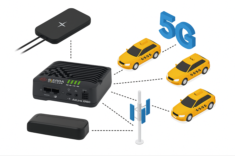 Diagram showing ORVIWO’s 5G Taxi and Ride-Share Kit with Semtech AirLink XR60 router, Taoglas Guardian antenna, and connected taxis communicating through a 5G network.