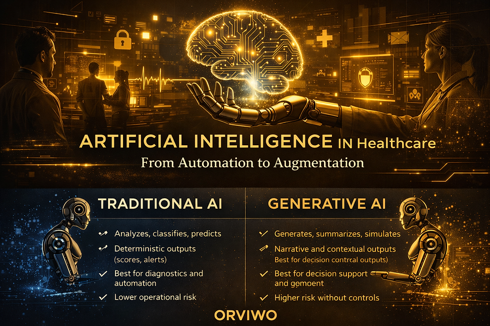 Artificial Intelligence in Healthcare showing the evolution from Traditional AI to Generative AI, enabling diagnostics, decision support, and resilient healthcare systems.