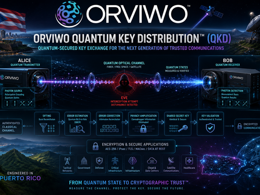 Explore ORVIWO Quantum Key Distribution™ (QKD), a quantum-secure communications architecture integrating QKD, PQC, encryption, Zero Trust and resilient networks.