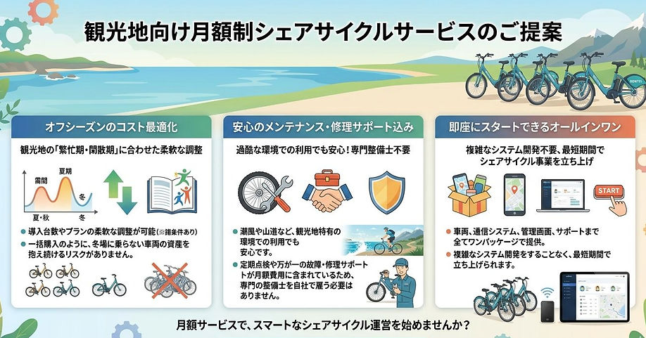 月額サービス提案の資料