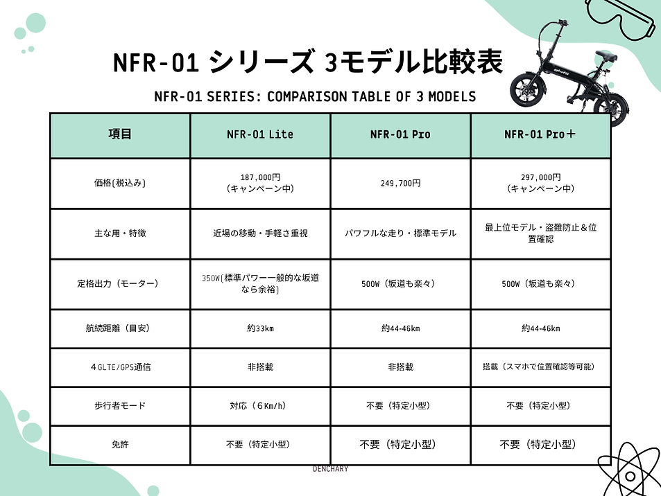 NFR-01 Series 比較表