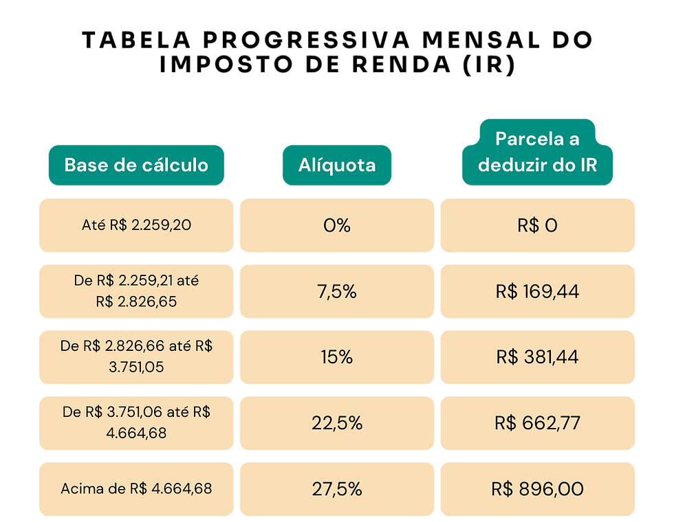 Fonte: Diário Oficial da União (DOU)