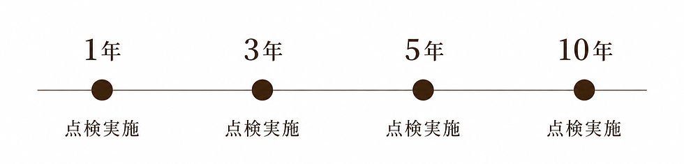 定期点検の流れ_edited.jpg