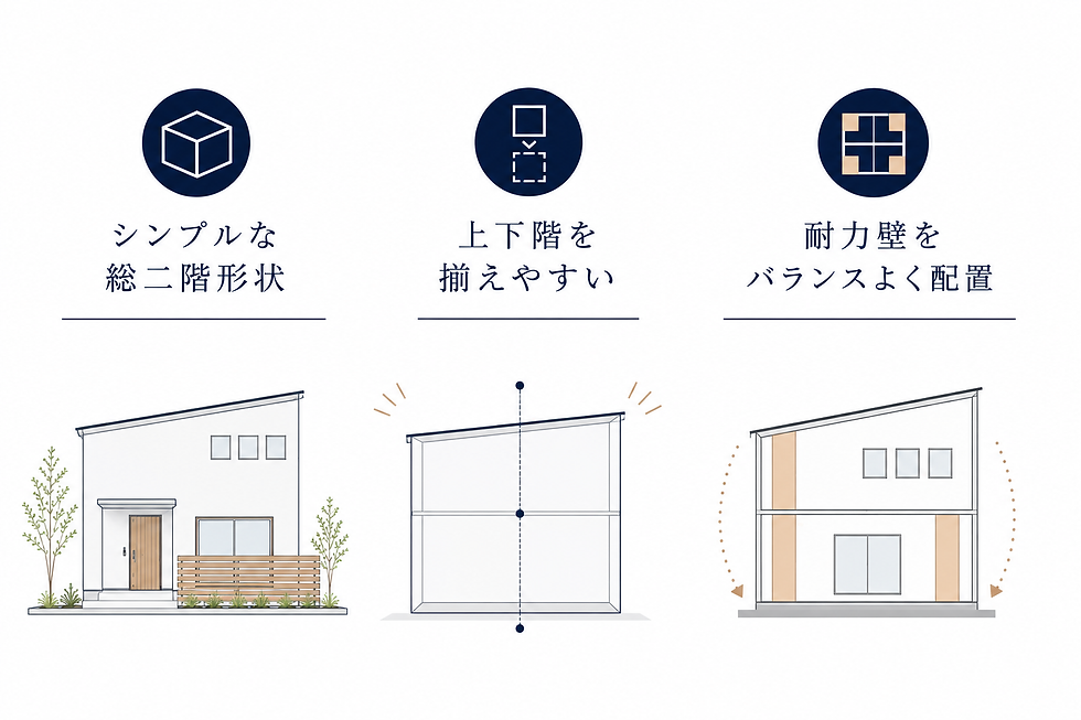 シンプル住宅設計の三つの要点.png