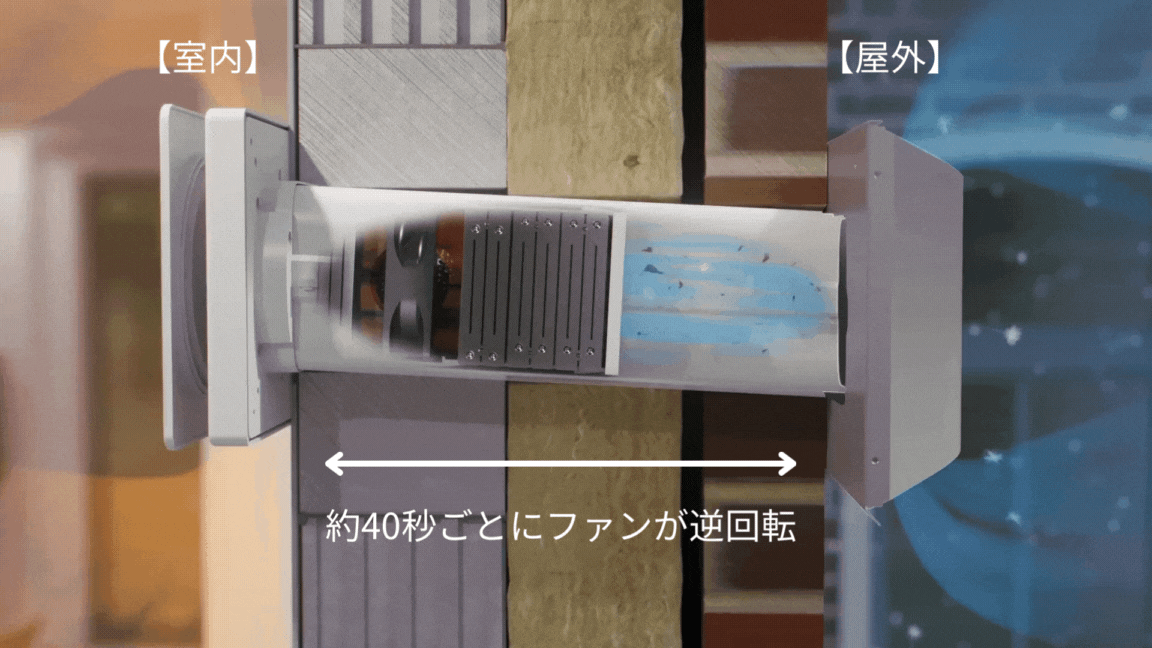 VLR-70仕組み