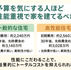 予算を気にする人ほど性能重視で家を建てるべき
