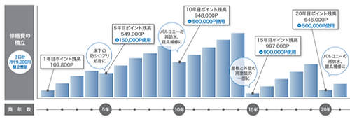 積立と修繕費イメージ.png