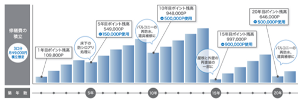 積立と修繕費イメージ.png