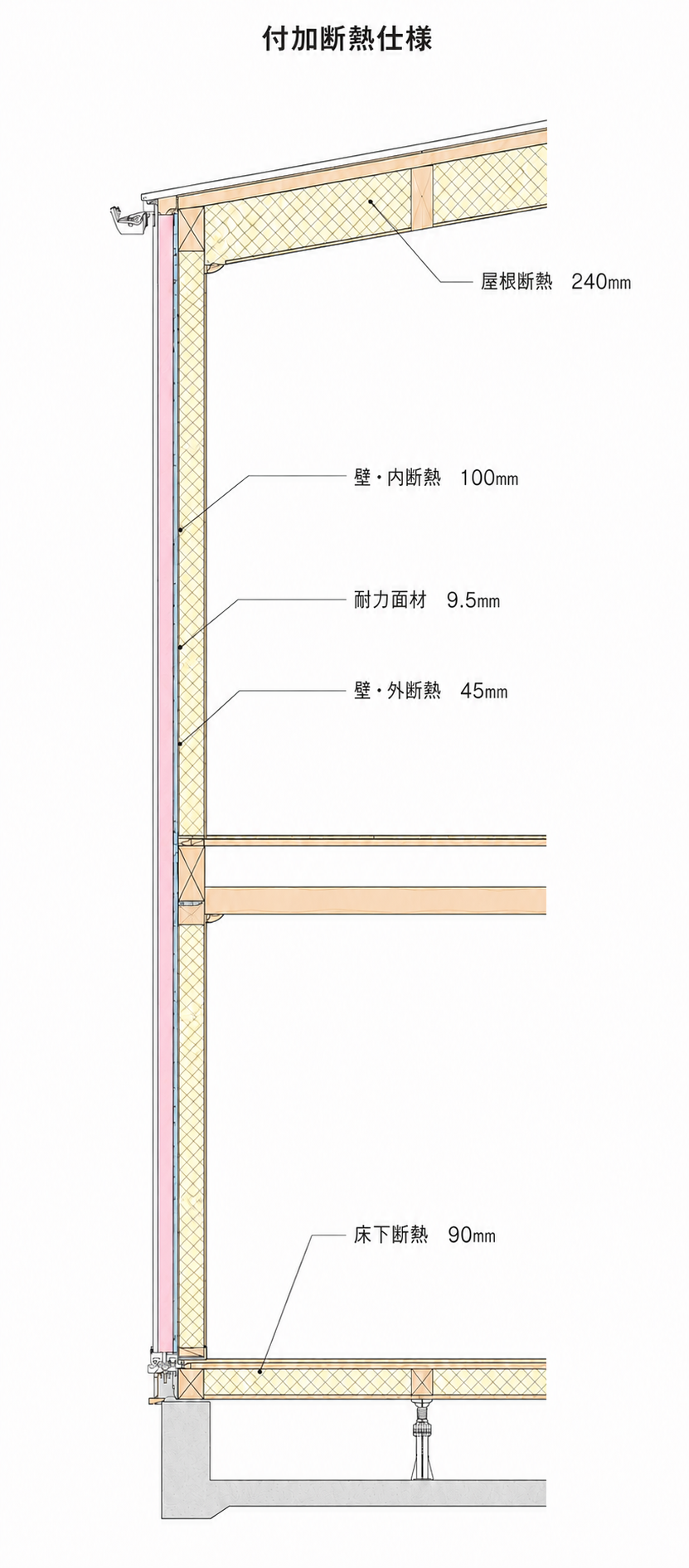 付加断熱住宅の断面図.png