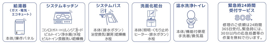 設備機器保証+24時間受付.png
