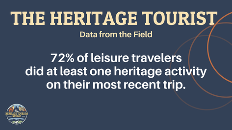 There's No Such Thing as a Non-Heritage Visitor