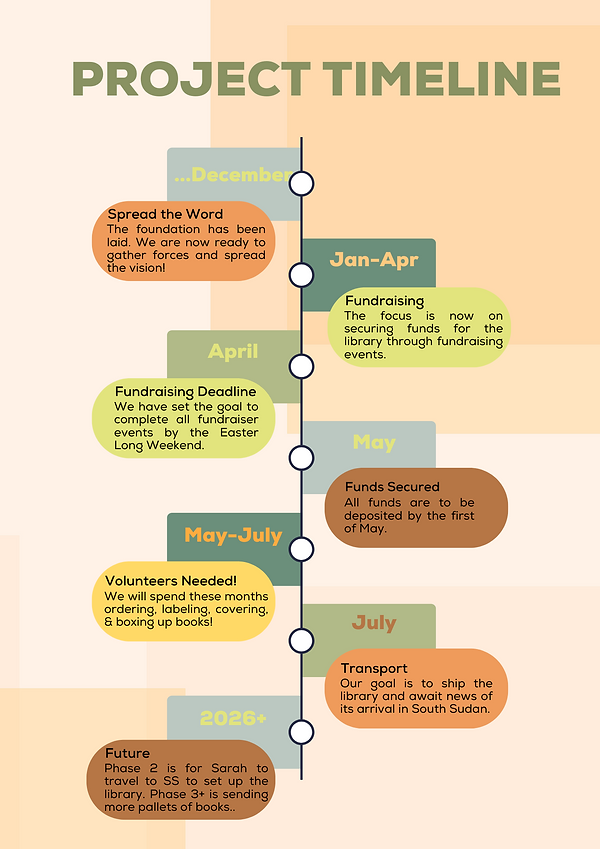 Cush Library Project Timeline (1).png