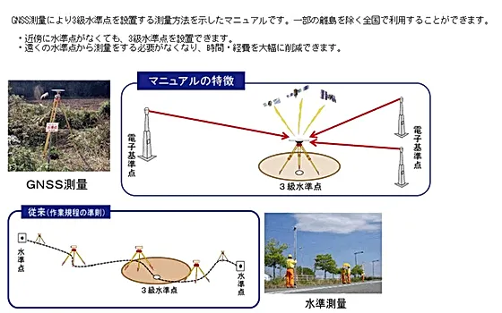 地上型レーザースキャナー計測 ドローンによるインフラ点検 Uav写真三次元点群作成 三次元設計データ作成 Gnss測量 Gpsテック