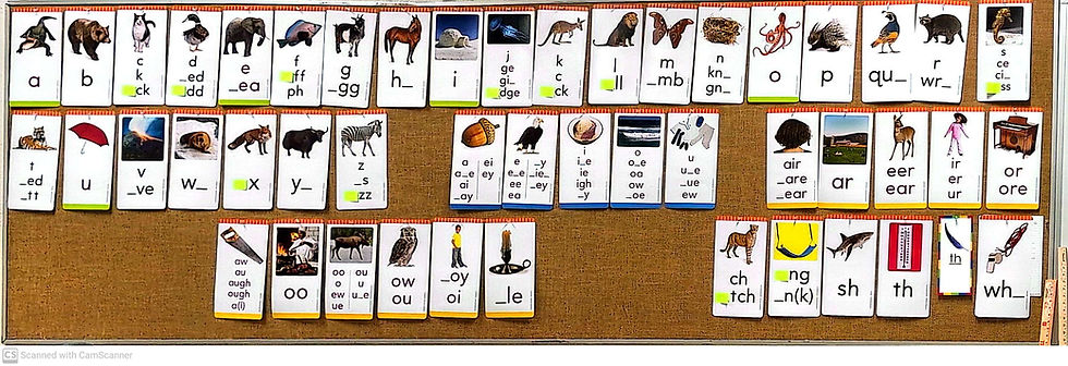 An example of a Sound Spelling Card Wall in an elementary school classroom.