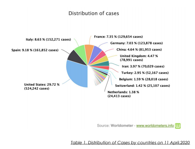 Distribution of Cases as of 11 April 2020