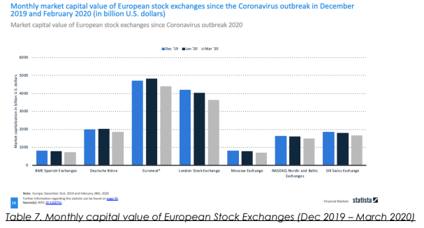 European Stock Exchange over COVID-19