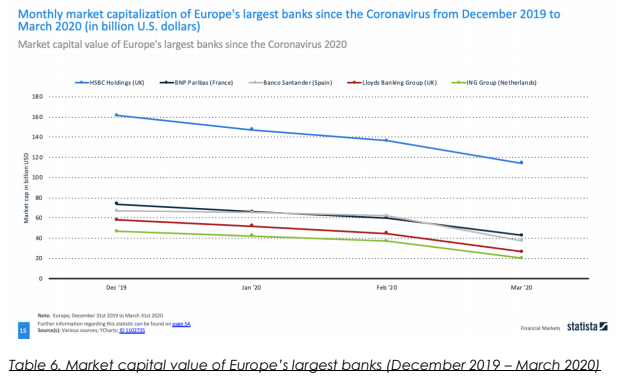 Europe's Largest Banks market capital value