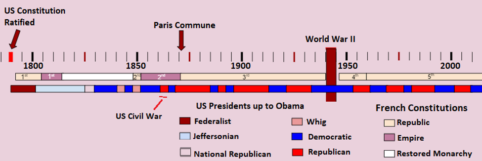 Third Timeline.png