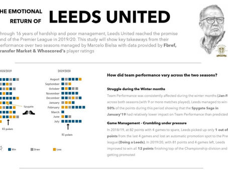 The return of Leeds United How did they go about winning the league in 2019? - A Blog