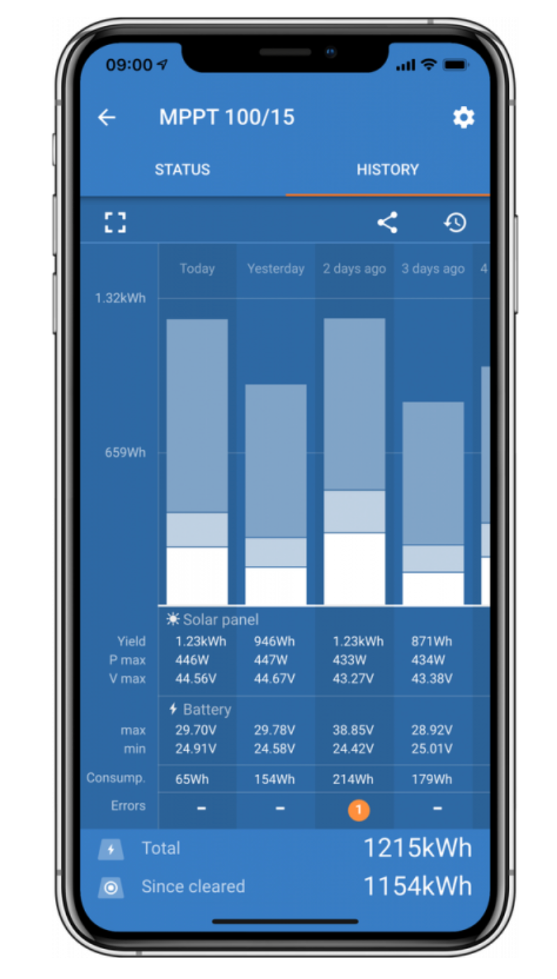 Miniature : Régulateur Solaire MPPT 30A SMART VICTRON