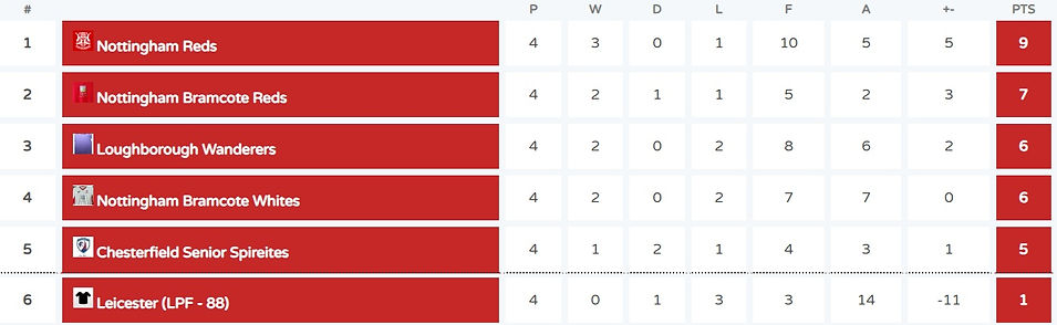 Over 60's October 2025.jpg