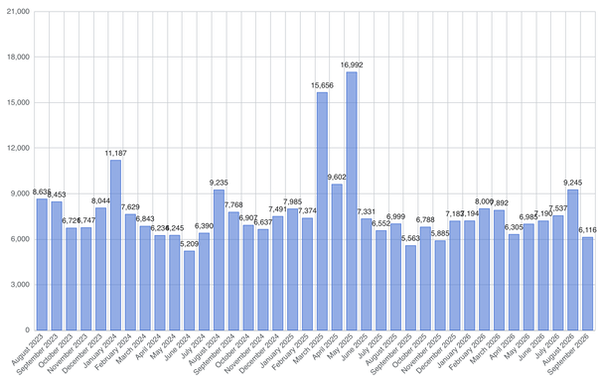 pageviews-2023-08-2026-09.png