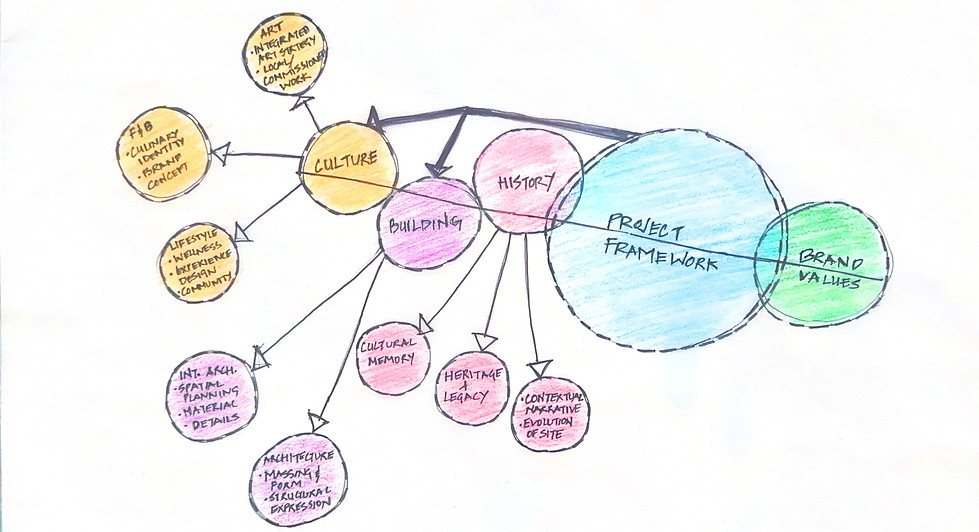 GS Bubble Diagram LO.jpg