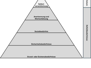 Von KI, Bedürfnissen und Erwartungen. Teil 1 - Weg vom Pyramidendenken