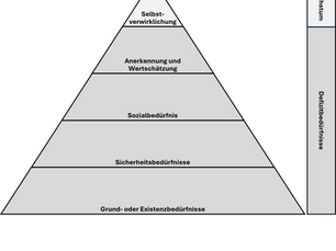 Von KI, Bedürfnissen und Erwartungen. Teil 1 - Weg vom Pyramidendenken