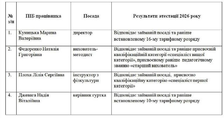 підсумки атестації 2026.jpg