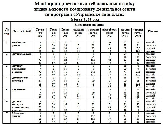 Моніторинг 1 січень 2021.jpg