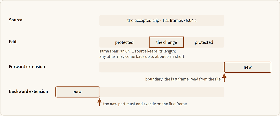 fig17-2