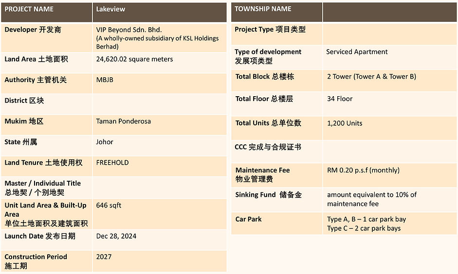 Pangsupuri Bukit Gemilan Detail