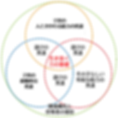 ホームページ4円図(新完成版).png