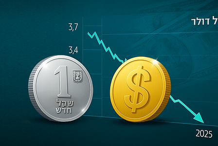 התחזקות השקל.png