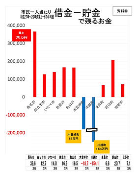 2019年9月議会使用グラフA4_page-0008.jpg