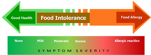 food intolerance.png