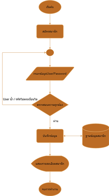flowchart-หน้า-2.drawio.png