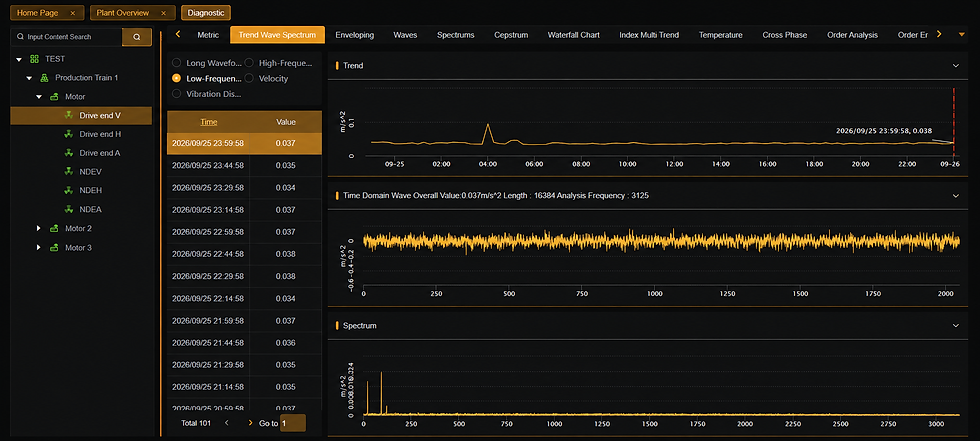 Mechanical vibration analysis — amber interface concept