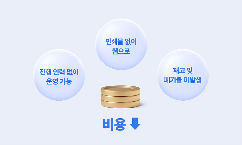 모바일 스탬프 투어는 높은 친환경성과 함께 경제적임을 보여주는 이미지