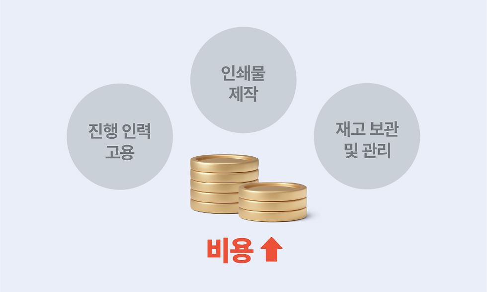 인쇄물 스탬프 투어는 인력, 재고, 제작 등 비용이 발생함을 보여주는 이미지