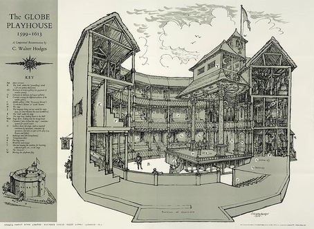 Elizabethan-Era Shakespeare