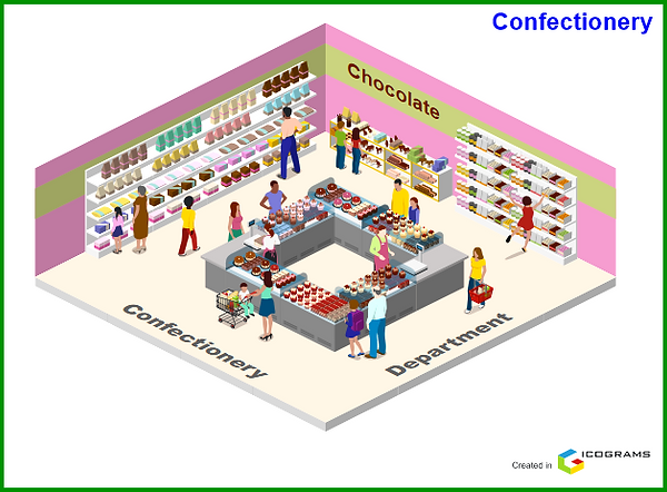 Zone confectionery.png