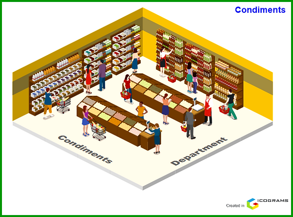 Zone condiments.png