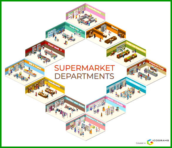 Zone Supermaket 5.png