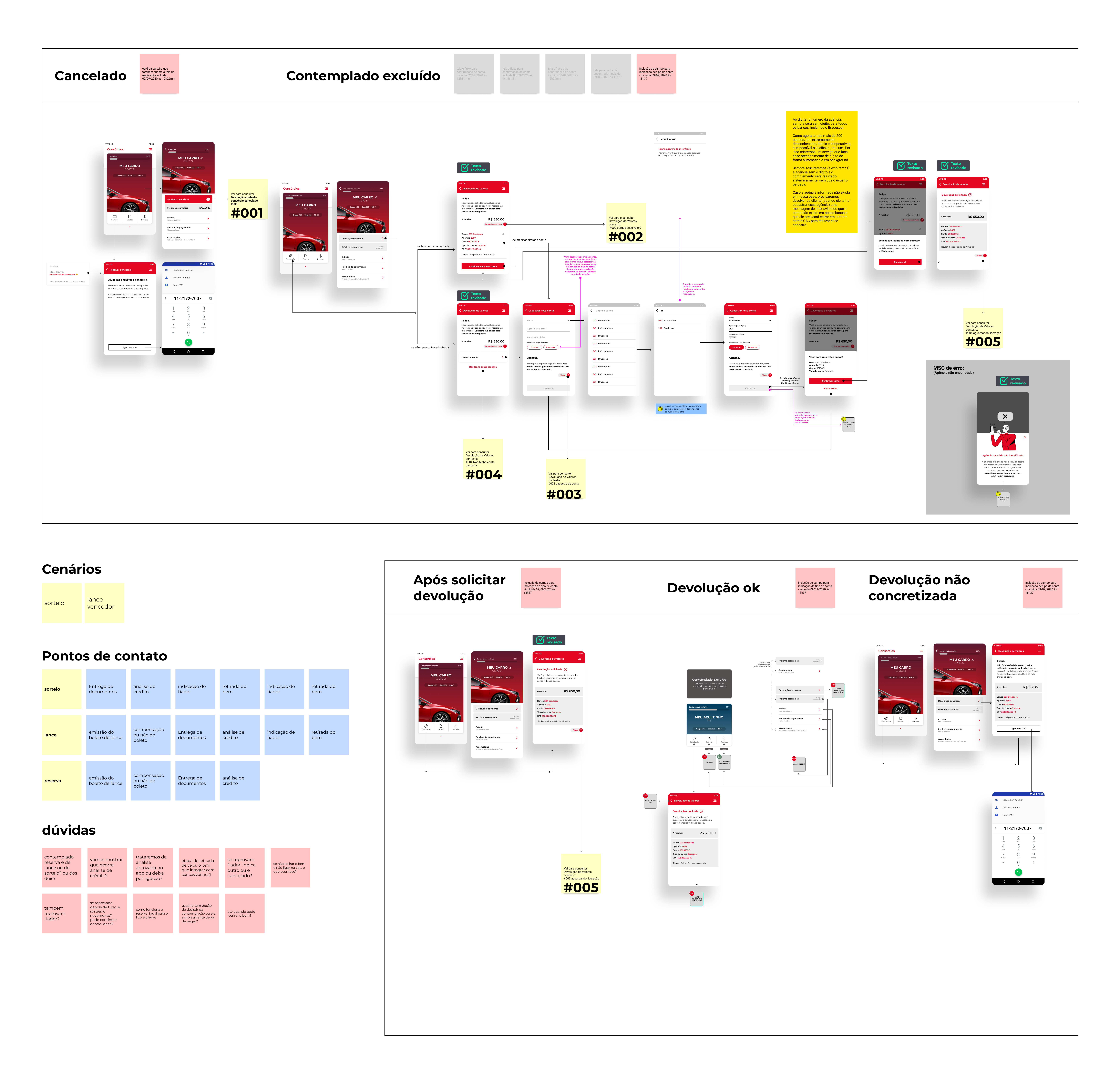 Honda App — tela de financiamento