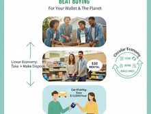 ✍️ Part 1: Why Borrowing, Renting, and Sharing Beat Buying (For Your Wallet and the Planet)