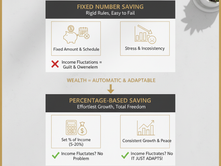 The Percentage-Based Savings Challenge: A Flexible Minimalist Approach